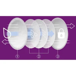 Accessoires De Soin Allaitement*Philips AVENT 24 coussinets d'allaitement jetables jour et nuit de