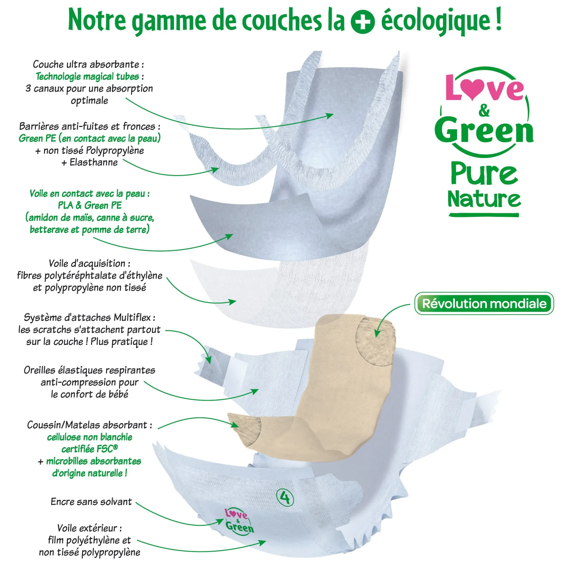 Couches*Love & Green Couches écologiques Pure Nature Eco Label T5 de
