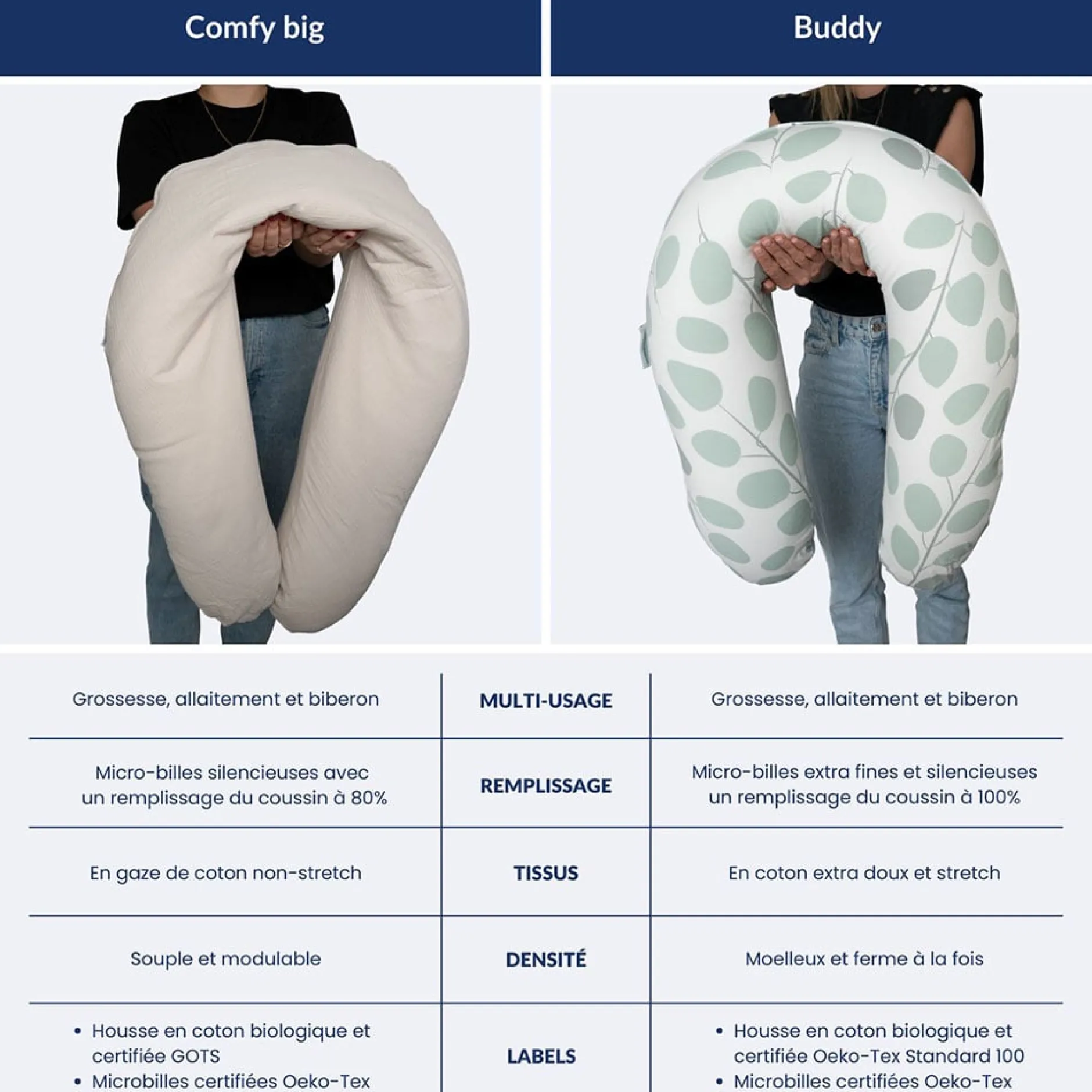 Coussins D'Allaitement|Coussins D'Allaitement*Babymoov Coussin de grossesse doomoo Comfy Big de Tetra Almond