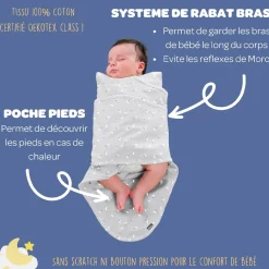 Couvertures*Béaba Couverture Miracle de Moon and Stars