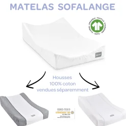 Housse De Matelas À Langer*Béaba Housse Sofalange de Gris clair