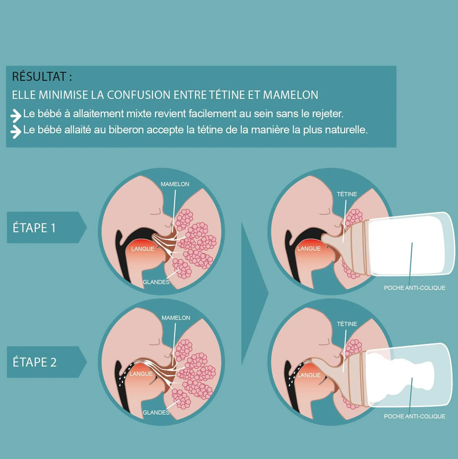Tétines*Suavinex Lot de 2 tétines anti-colique pour biberon ZERØ.ZERØ Débit lent de