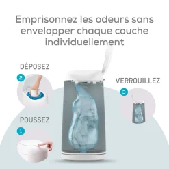 Poubelles*Angelcare Poubelle à couches Dress Up laquée de Blanc