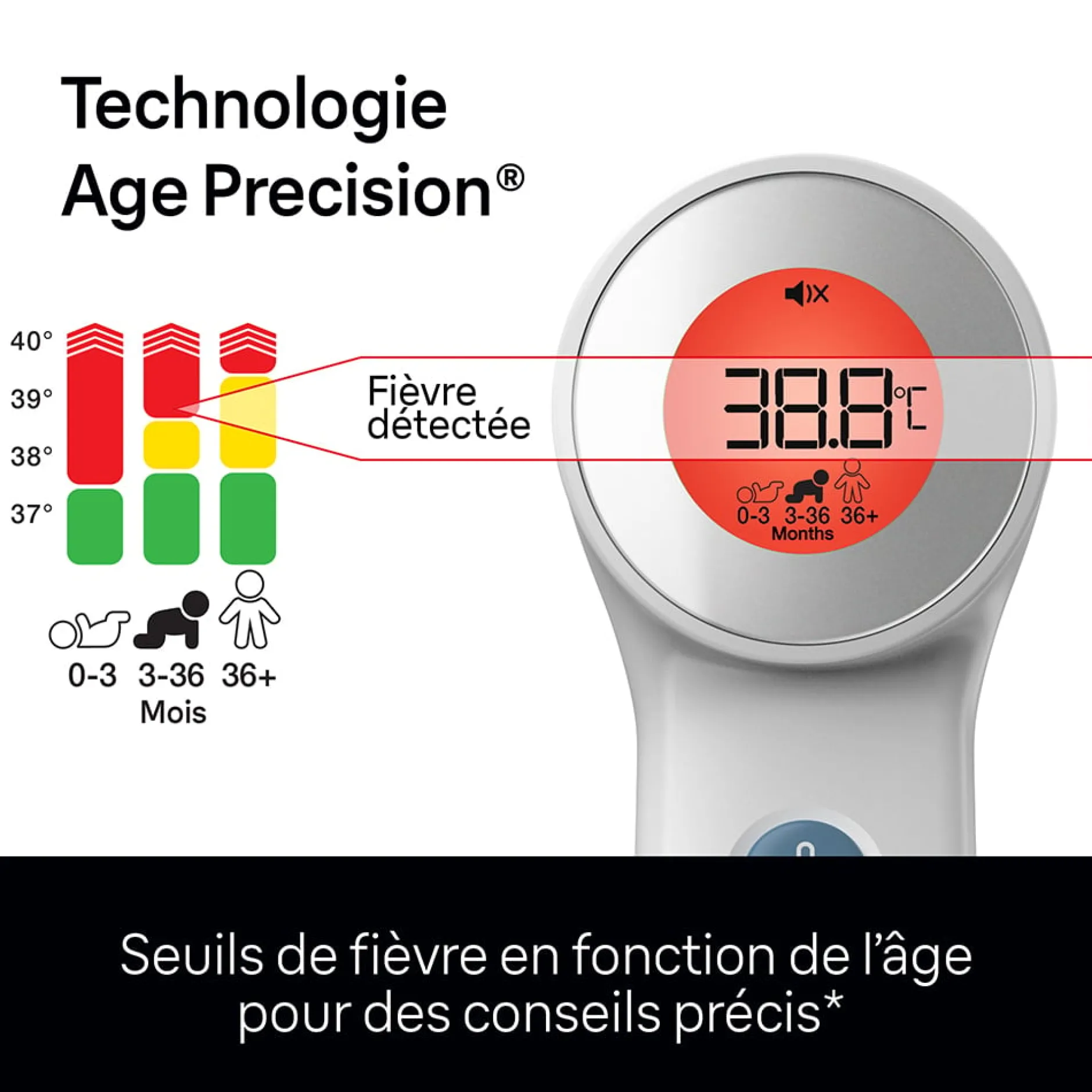 Thermomètres*Braun Sensian™ 7 Thermomètre frontal sans contact - BNT400 de