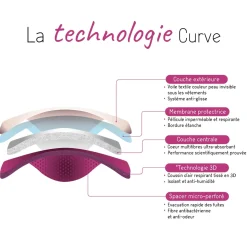 Accessoires De Soin Allaitement*CURVE by Cache Coeur Starter kit Curve S de Nude
